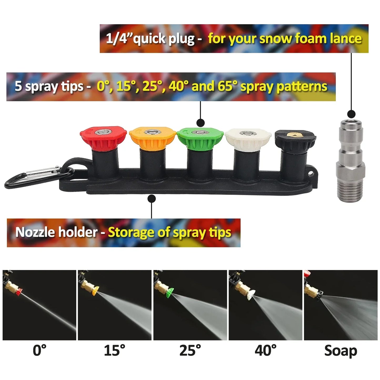 💦 JetConnect Pro Kit – Pressure Washer Water Gun