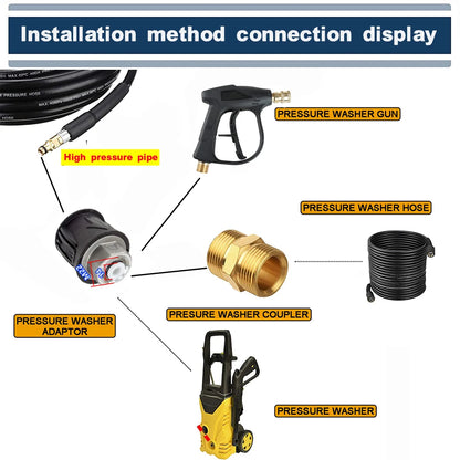 🔧 FlexiJet LinkPro – High-Pressure Hose